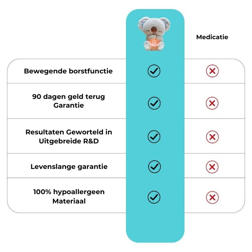 Toystar KozyKoala | Sleep peacefully - Calming Hug - Bestseller - Rustig slapen - Kalmerende Knuffel (8)